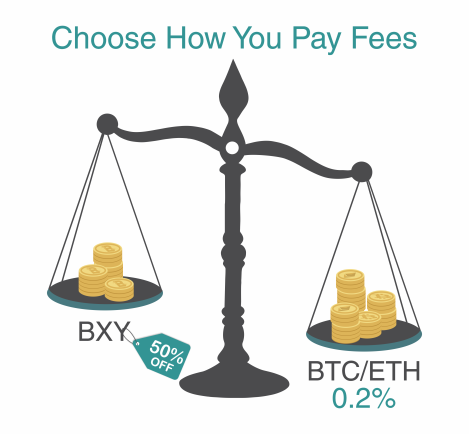 fees-with-bxy